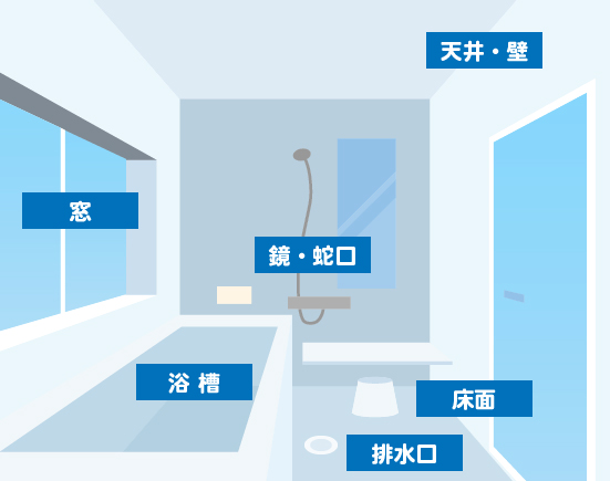 お掃除箇所